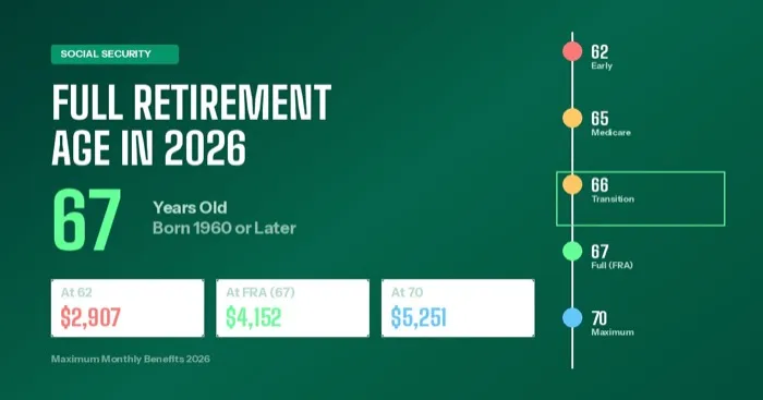Senior couple reviewing Social Security retirement age documents and benefit statement