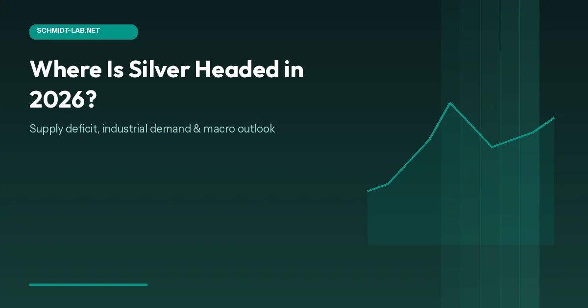 Silver market outlook 2026 chart showing supply demand and macro factors